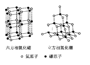 六方相氮化硼生产厂家