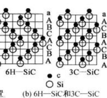 宽禁带半导体材料陶瓷材料